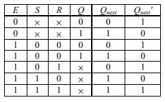 Truth Table S-R Gated Latch