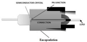 Tunnel Diode Construction