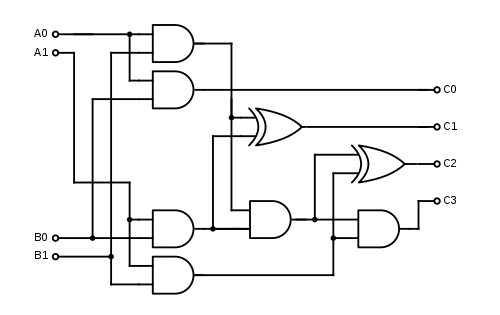 Two Bit Binary Adder