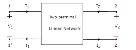 Two Port Network Representation