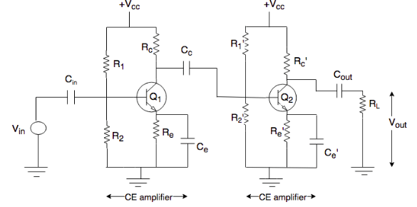 Two Stage RC Coupled Amplifier