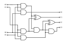 Two Bit Binary Division