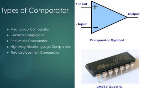Types of Comparators