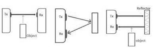 Types of Optical Sensor