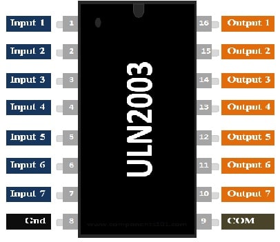 ULN2003 Motor Driver Pin Configuration