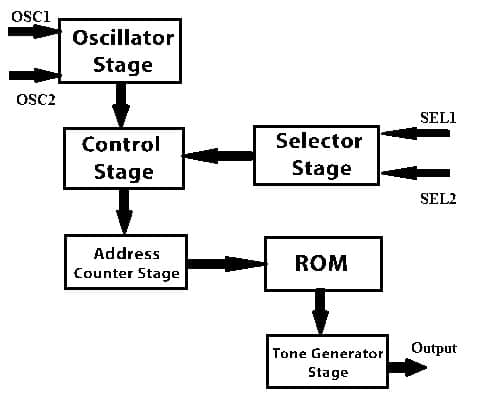 UM3561 IC Block Diagram