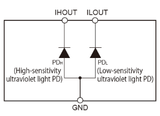 UV Sensor Block Diagram