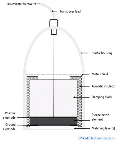 ultralydstransducer arbejder