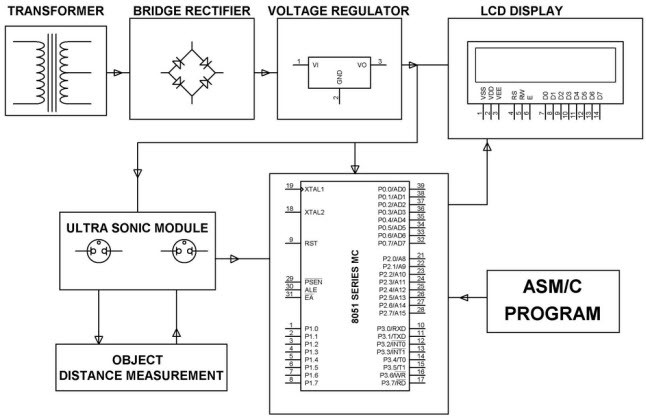 Ultrasonic Sensor Application