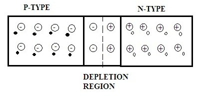 Unbiased-Rectifier Diode