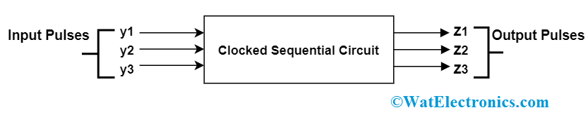 Unclocked Sequential Circuit