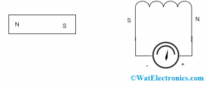 Understanding of Lenz Law - Case 2