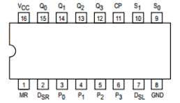 Universal Shift Register PIN Diagram