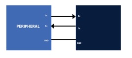 UART-communication-interface