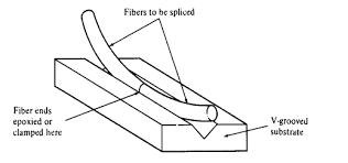 V-groove Splice