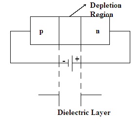 Diode Varactor hoạt động