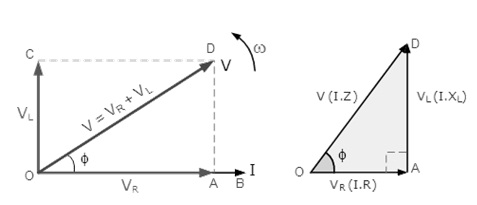 Vector Diagram of Resultant Voltage