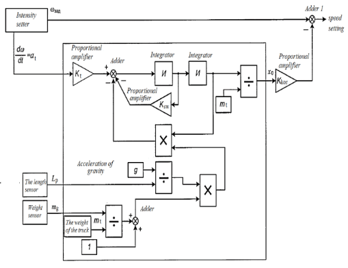 Vibration Damping Unit Block Diagram