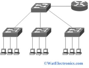 Virtual LAN Architecture