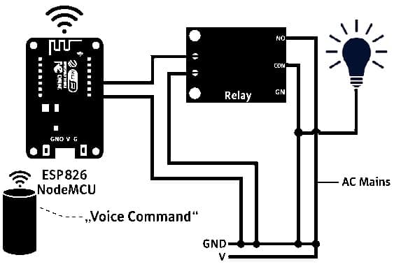 Voice-Controlled Home Automation