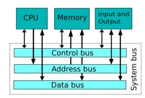 Von Neuman-Architecture