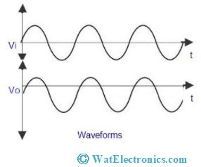Waveform 1