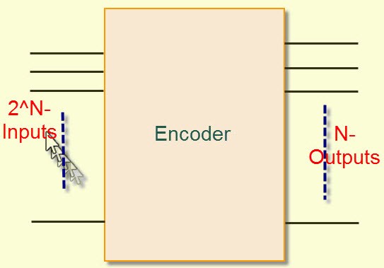 Encoder