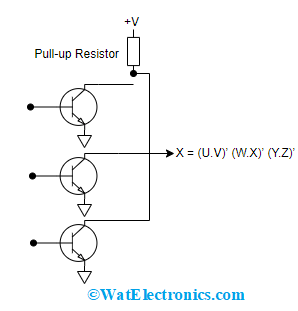 Wired AND-OR Using TTL NAND Gate