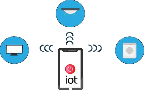 Wireless GSM Based IoT Projects for Final Year Students