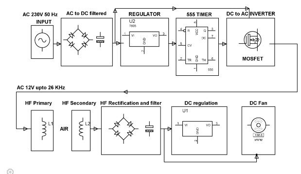 Wireless Power Transfer Block Diagram