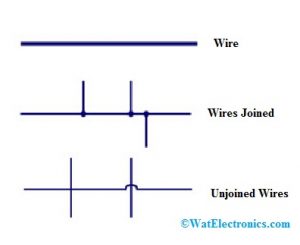 Wires