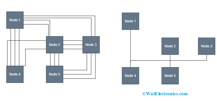 With CAN vs Without CAN