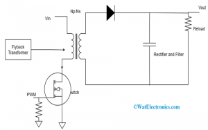 Working of Flyback Converter in Switch ON