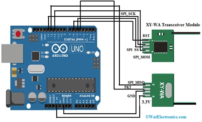 XY-WA Transceiver Module Interfacing with Arduino Uno
