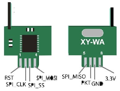 XY-WA Transceiver Module Pin Configuration
