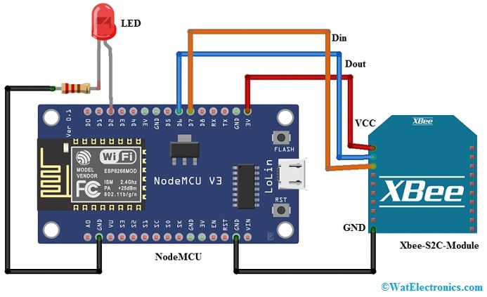 Xbee-S2C-Module Interfacing with NodeMCU