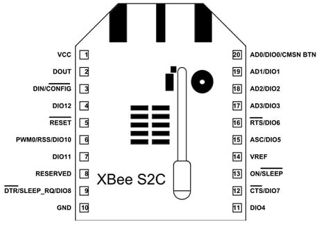 Pin Configuration