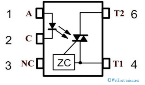 Pin Diagram