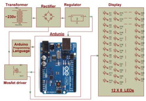 Arduino Based Auto Intensity Control