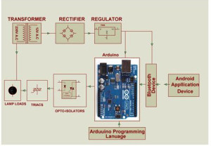 Arduino Based Home Automation