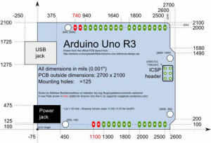 Pin Diagram of Arduino Uno