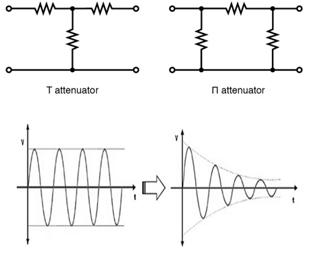 Attenuator-Circuits-and-Attenuation