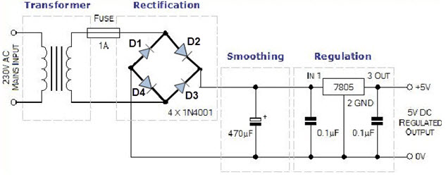 Bridge Wave Rectifier