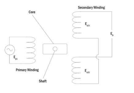 circuit-diagram-of-rotary-variable-differential-transformer