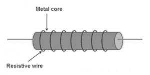 Construction of Wire Wound Resistor