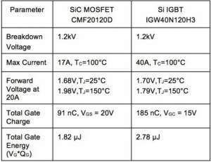Difference between IGBT and MOSFET