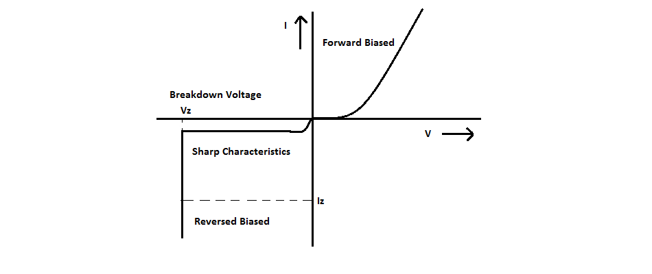  Zener Breakdown