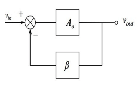 Feedback Amplifier