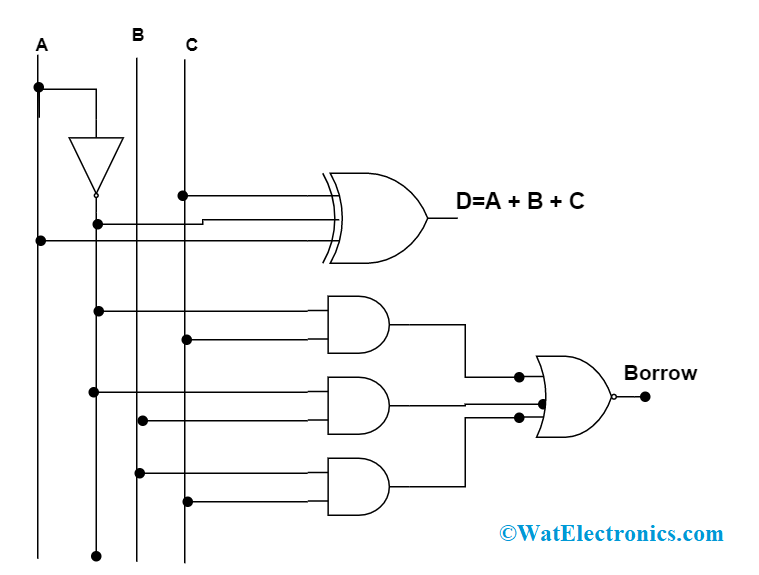 Full Subtractor Circuit Diagram