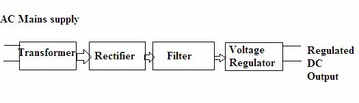 general diagram of power supply